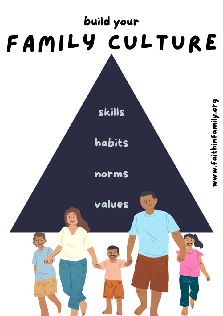 Build your family culture

skills
habits
norms
values

www.faithinfamily.org